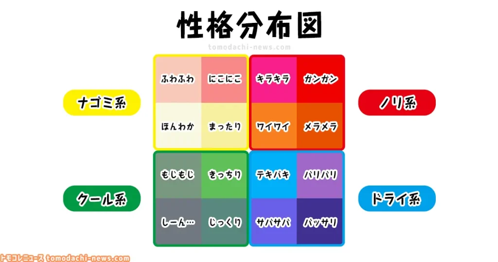 の性格分布図と性格一覧｜トモダチコレクション攻略